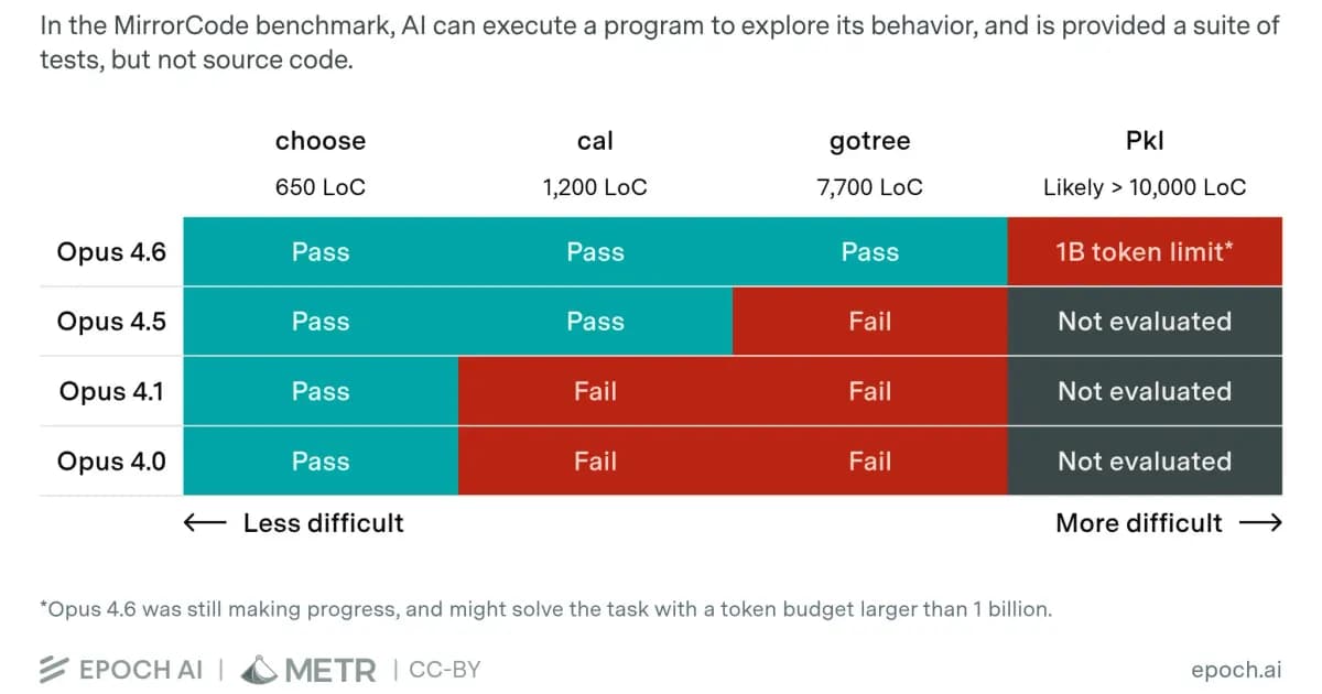 gotree: preview from Epoch AI · METR, CC BY